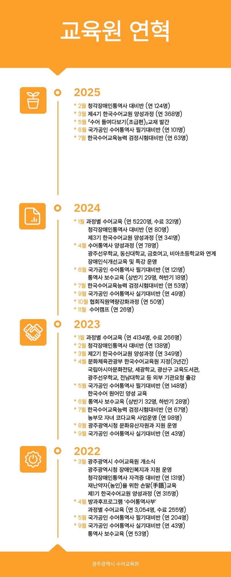 교육원 연혁.png